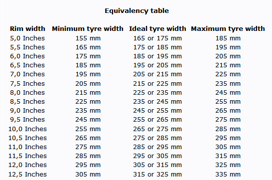 Tyre-size-for-rim-width-The-Brick-yard 2014-01-01 19-44-08.jpeg