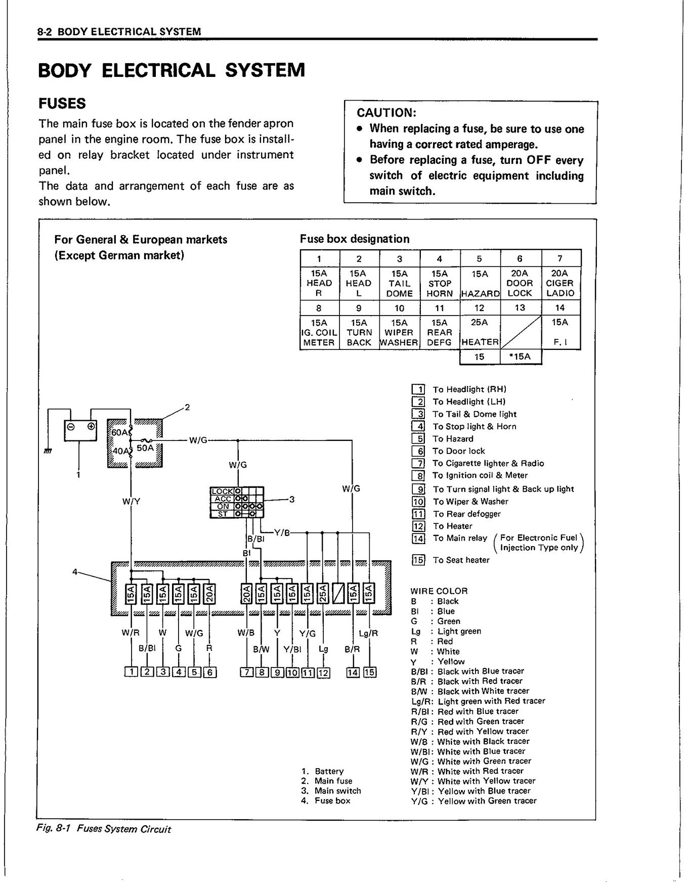 Vitara fuse box.jpg