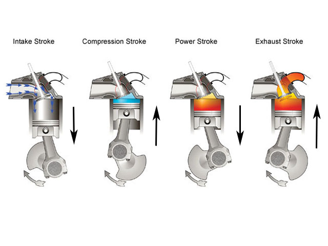 scrp_0801_02_z+twelve_budget_output+four_stroke_diagram.jpg