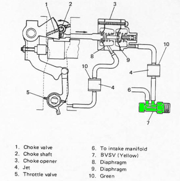 Choke opener valve.jpg